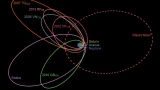 Тайна Планеты X: что скрывает Солнечная система — новые открытия июня 2025