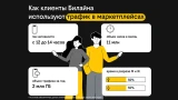 Клиенты Билайна занимаются шопингом на маркетплейсах в обеденный перерыв