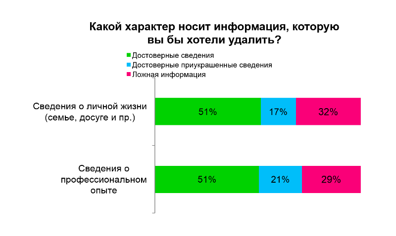 Какой характер носит план