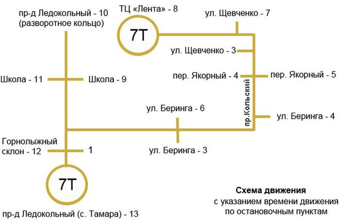 Маршрут 3т мурманск схема