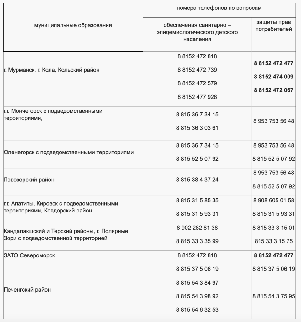 Номер телефона горячей линии мурманска