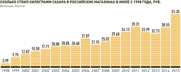 Сколько я стою в 1800 году