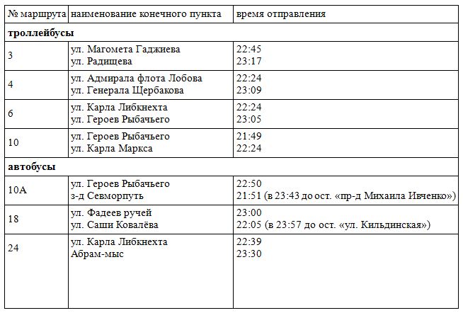 Расписание маршруток время рязань. Расписание автобусов и троллейбусов Мурманск. Маршрут автобуса 1 Мурманск. Расписание автобусов 7т Мурманск сейчас.