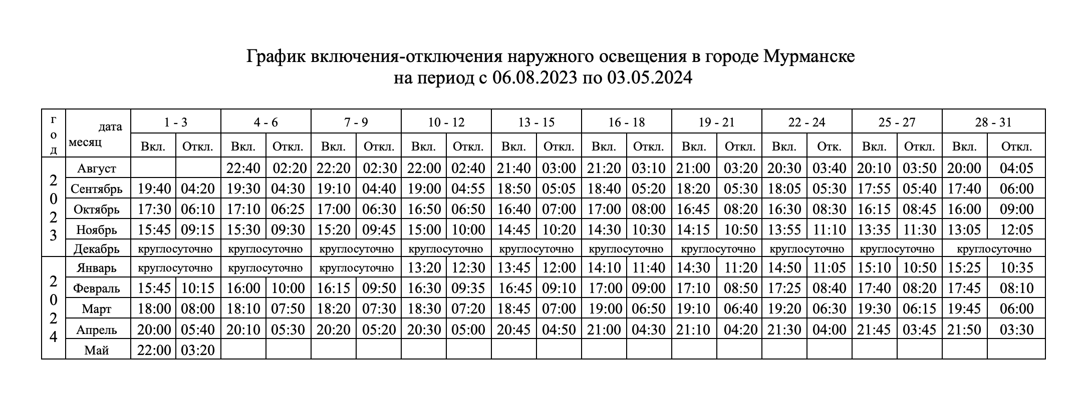 После жалоб мурманчан график уличного освещения скорректировали - Все  новости - Новости Мурманска и Мурманской области - Информационное агентство  Nord-News