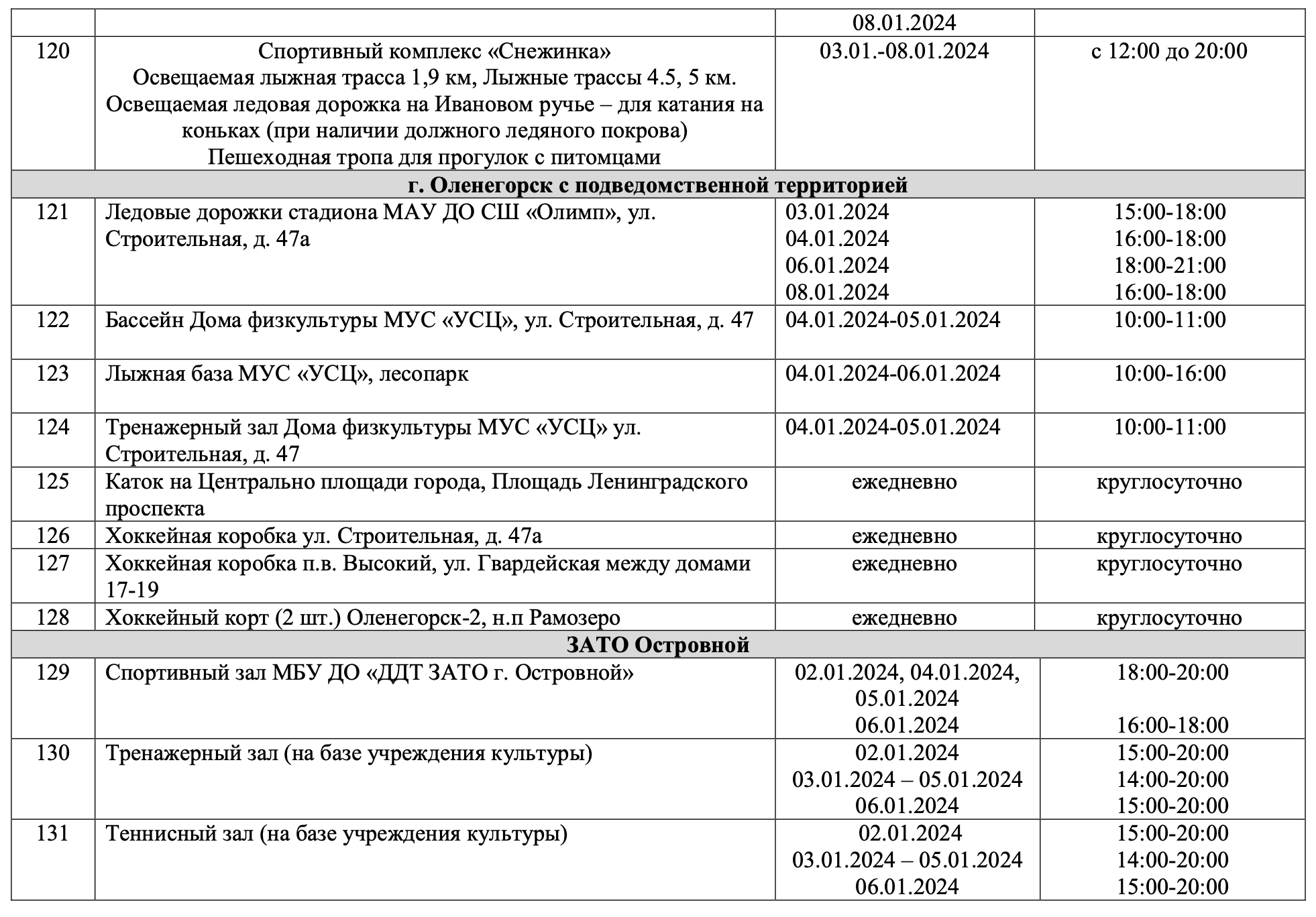 Каток мурманск 2024