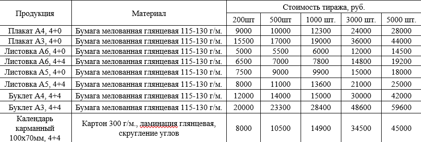 Печатная продукция