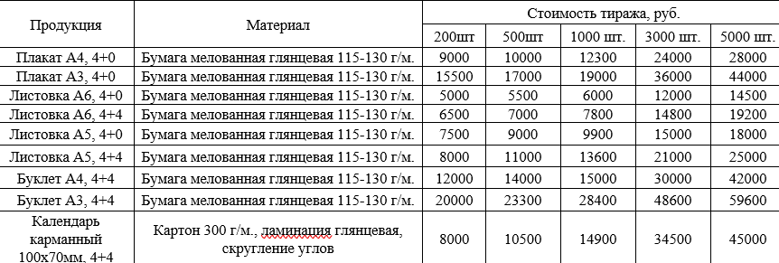 Стоимость