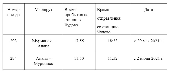 Расписание поезда анапа мурманск на сентябрь