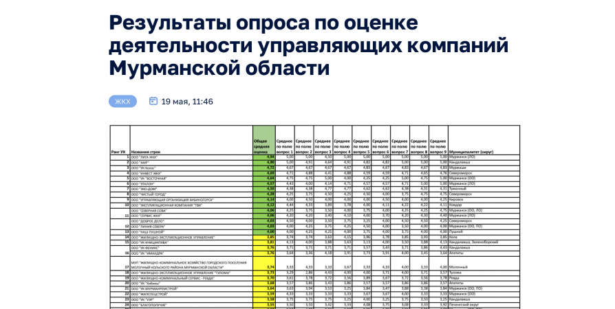 Рейтинг управляющих организаций появился в Мурманской области