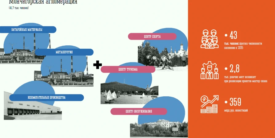 На развитие Мончегорска по мастер-плану необходимо 400 млрд рублей на 10 лет