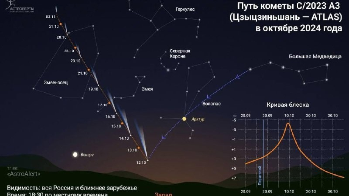 В небе над Мурманском пролетит комета