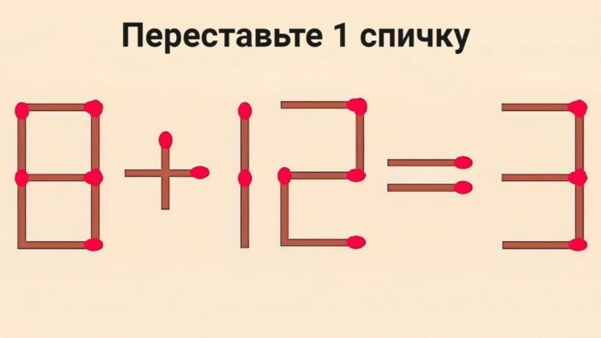 Переставьте 1 спичку в 8+12=3: головоломка для догадливых — даже «Архимеды» пасуют