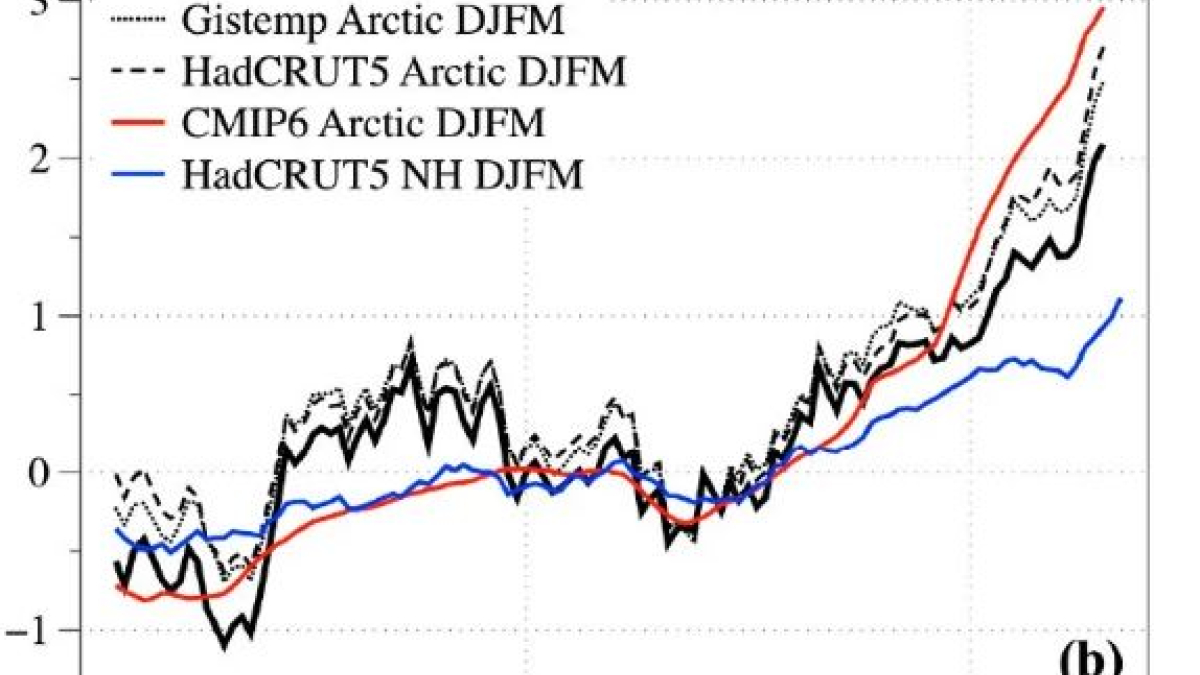 Арктика климат история наука