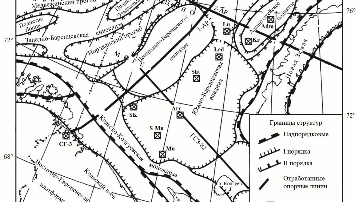 Мурманск КНЦ наука шельф