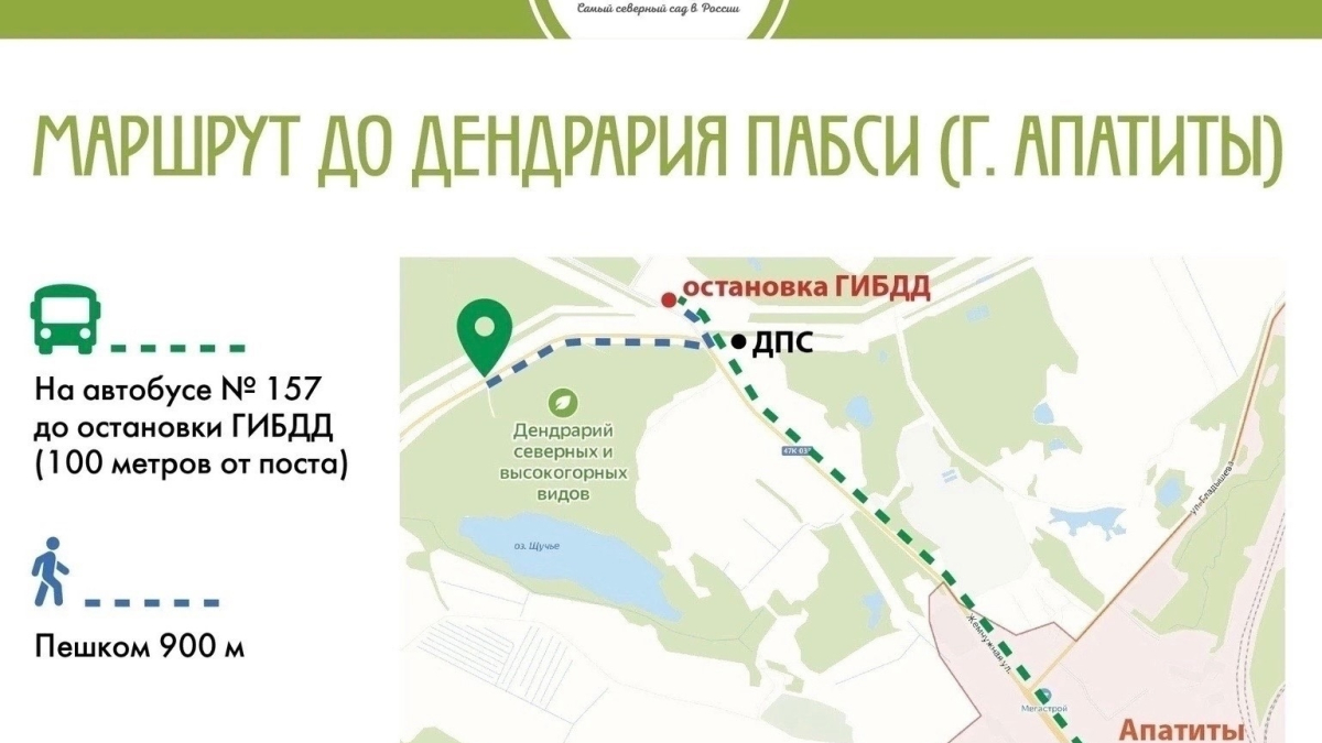 Карта ПАБСИ