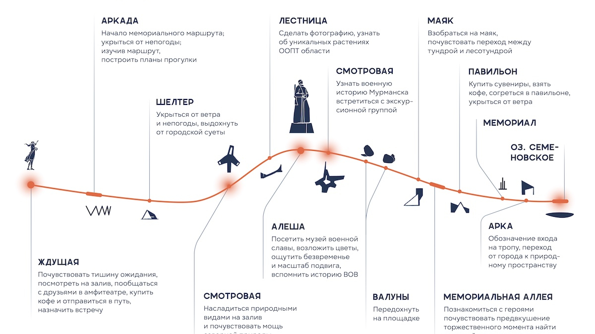 Эскиз проекта