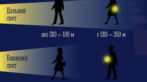 мурманск гаи безопасность дорога