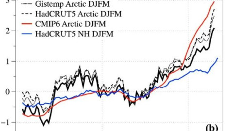 Арктика климат история наука