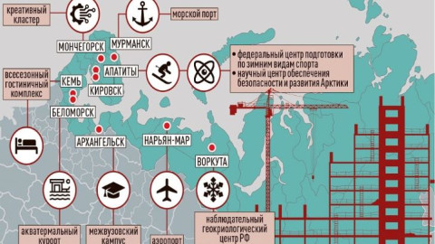 мончегорск арктика мурманск мастер-план