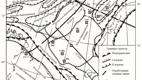 Мурманск КНЦ наука шельф