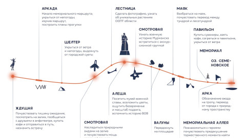 Эскиз проекта
